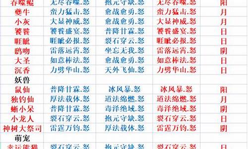 梦幻诛仙宠物技能_梦幻诛仙宠物技能表大全