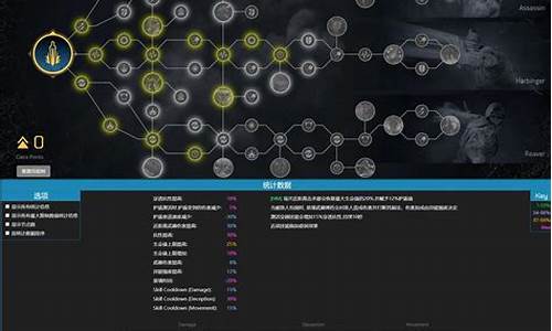 加点模拟器_梦幻西游召唤兽加点模拟器